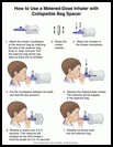Thumbnail image of: Metered-Dose Inhaler, How to Use with a Collapsible Bag Spacer: Illustration