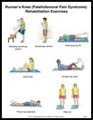 Thumbnail image of: Runner's Knee Exercises, Page 1: Illustration