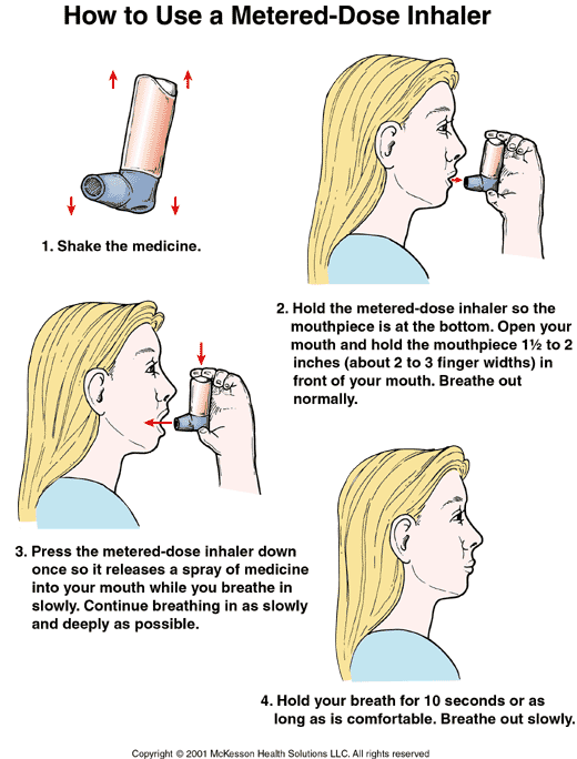 Proper Way To Take An Inhaler