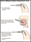 Thumbnail image of: Cmo medir la temperatura del cuerpo: oral (ilustracin)