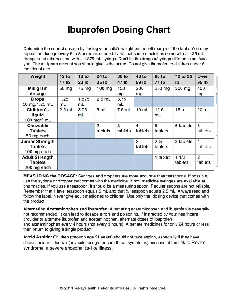Ibuprofen Dosing Chart